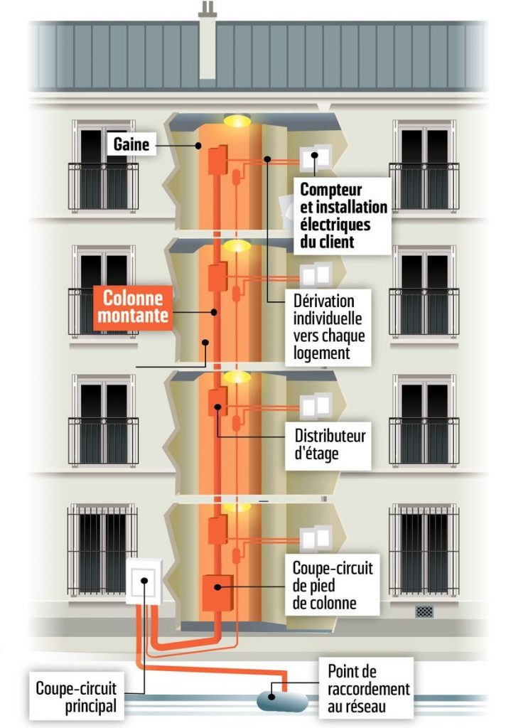 Image Colonne montante